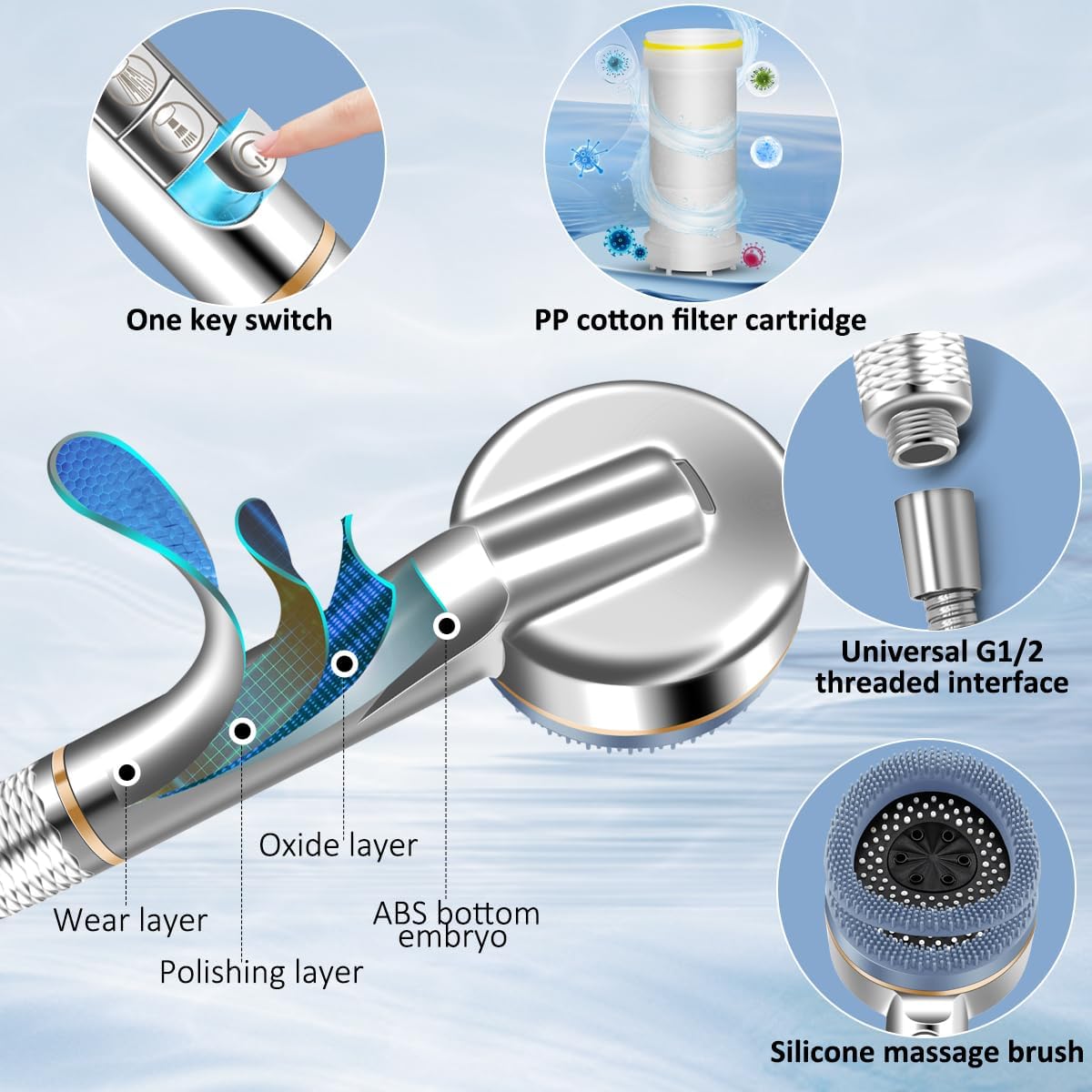 Soffione Doccia a 4 Modalità a - Handheld Shower Head High Pressure Filter recensione e prezzo